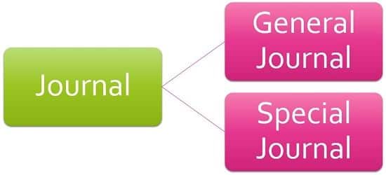 Qu’est-ce qu’un journal d’entreprise ?